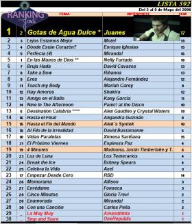 Ranking 592 de 2008